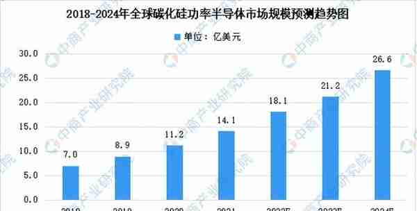 2022年中国碳化硅行业产业链全景图上中下游市场及企业剖析