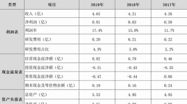 IPO商业竞争情报（松原股份、翔丰华）