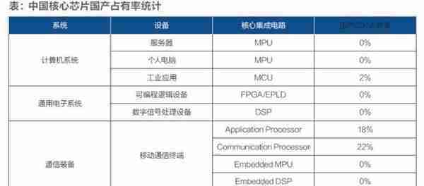 数字货币巨头开启“芯片逆袭战”：中国弯道超车的希望来了？