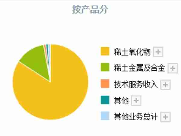 中国股市：比黄金还稀缺的公司，就是这6家真正的稀土资源龙头