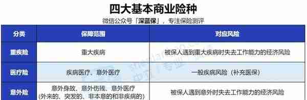 没有工作单位也没有社保，未来靠啥养老？最全个人交社保攻略来了