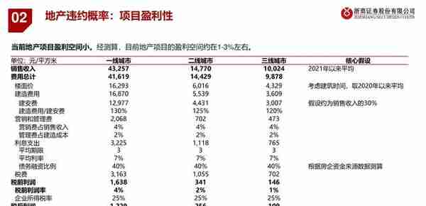 房地产行业融资模式与风险演绎：银行地产，破局之道