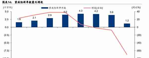 保险行业深度研究报告：保险业开启效率竞争新周期