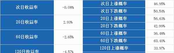 （9-11）峨眉山A连续三日收于年线之上，前次最大涨幅4.52%