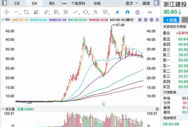 A股上半年十大牛股出炉，你踩中了吗？