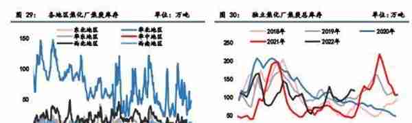 黑色金属：焦煤供应略偏紧，焦炭成本支撑较强