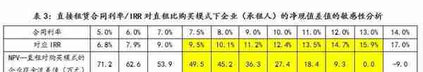 融资租赁的比较优势解析