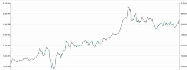 安信证券有色金属首席分析师齐丁：黄金将进入长期牛市，目标价在2300-3000美元/盎司