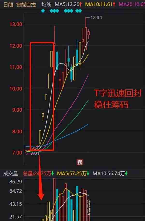 想短线交易？那你得理解换手和筹码！