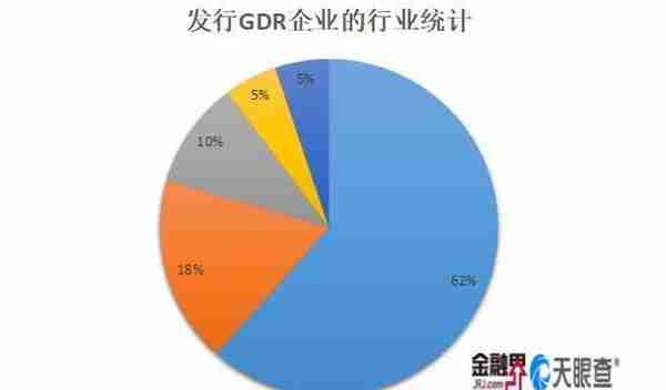 A股上市公司“出海记”：11家企业GDR融资近40亿美元，新能源企业扎堆瑞交所