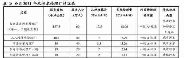 行业政策赋能，大众公用：四大板块多元发展，城燃事业乘势增长