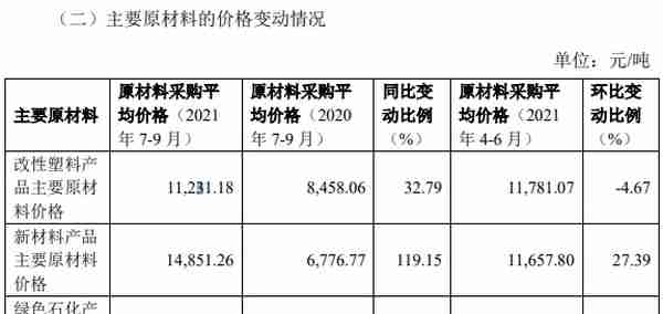 金发科技三季度业绩大幅下滑，400亿只手套产能如何消化？