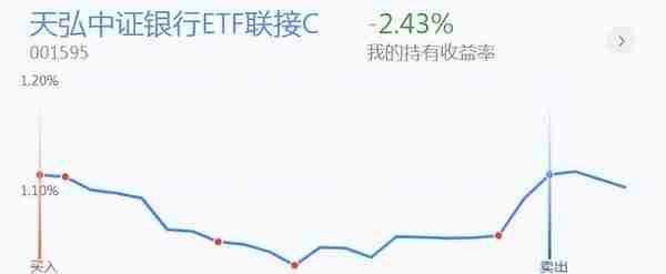 18号银行、证券、煤炭、有色、基建、创业板投资分享，可以看看