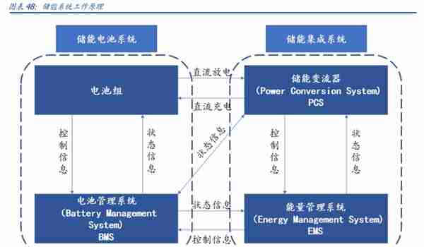 电梯部件龙头，同力日升：蓄力成长赛道，打造一流储能系统集成商