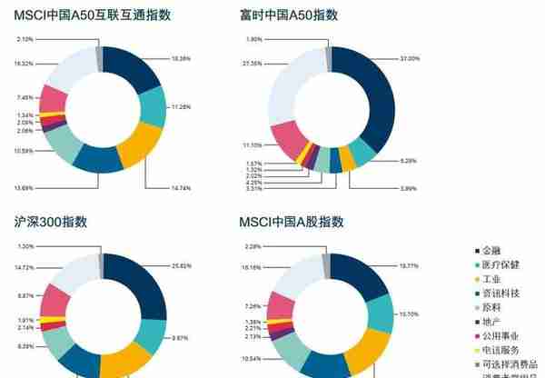 港交所首只A股指数期货18日开始交易 有什么用？