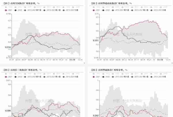 沥青：现货下跌速度变快