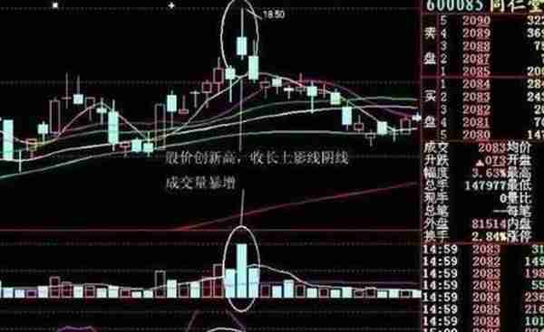 中国股市真正发财的一种人：一生只做一只股票，把资金分成1/16，建仓买入1份资金，反弹2%果断抛出