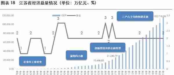 2023年城投公司信用风险展望——江苏省