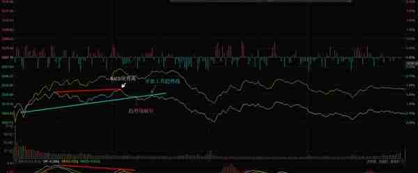 分时图看盘技巧：学会用MACD，判断盘中的高低点位置