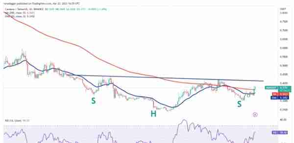 价格分析BTC、ETH、BNB、XRP、ADA、DOGE、MATIC、SOL、DOT、SHIB