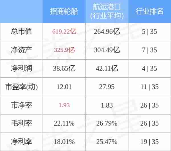 招商轮船（601872）3月1日主力资金净买入1.75亿元