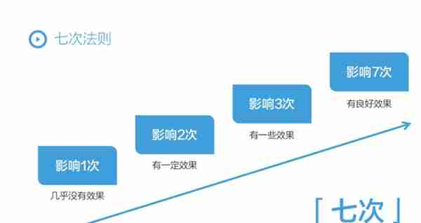 一文读懂！36个小红书运营思维模型