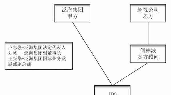 跨境并购中介费的认定