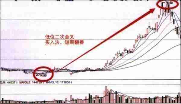 “断头铡刀”是大跌前的最后预警，多头将死绝，空头将崛起，无一偏差，出现即是最好的逃顶时机