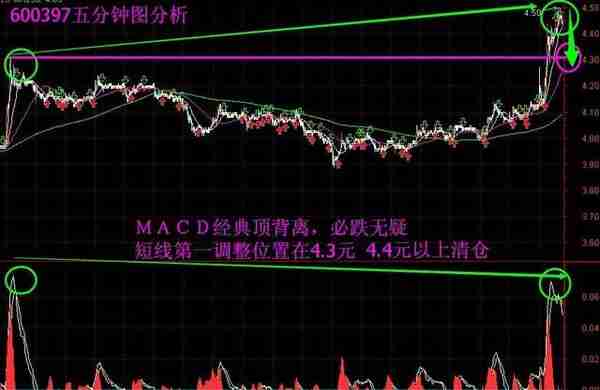 可能是最白话的MACD指标介绍，原理、计算、使用以及注意事项