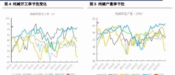 美尔雅期货：现实支撑 纯碱05延续偏强震荡