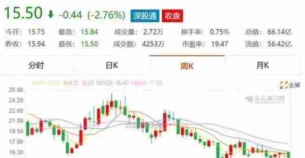 中国半导体上市公司2018年的表现盘点：材料和设备篇