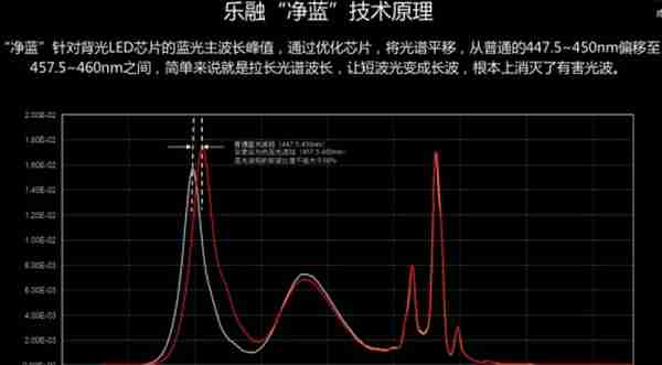 乐融绽放首届上海国际显示博览会 重磅发布全屋智能家居系统