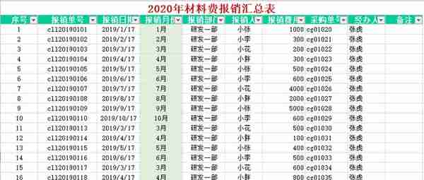 收藏！金蝶、用友操作手册.zip，全自动出纳记账管理系统.xls