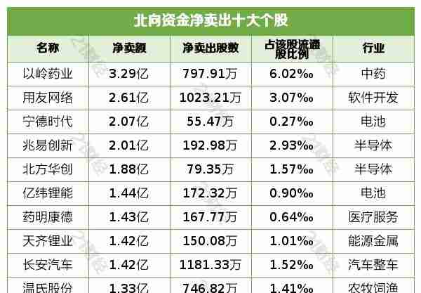 北向资金增持贵金属，净买入紫金矿业5.53亿元