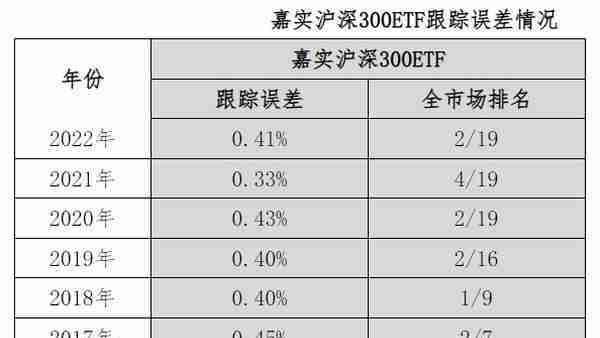 深交所投教专栏｜期权入市手册（二十一）：沪深300ETF期权品种介绍