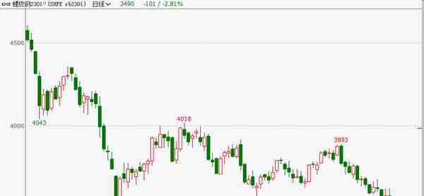 10月28日期货夜盘螺纹、铁矿、沥青走势分析