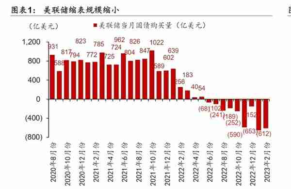 用最白的白话告诉你，为什么美元霸权走向末路了！