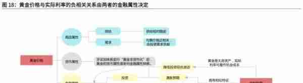 光大宏观：底部已现，黄金步入上行通道