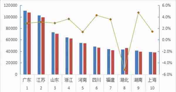 山东省投融资平台转型发展研究