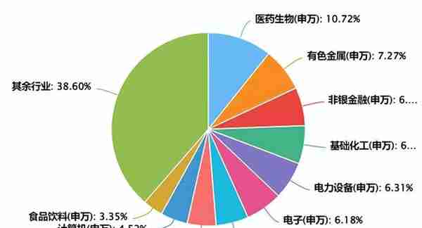 宽基指数行业构成大揭秘！