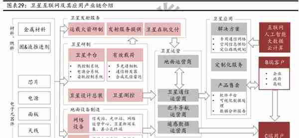 卫星互联网行业深度报告：战火早已熊熊燃烧