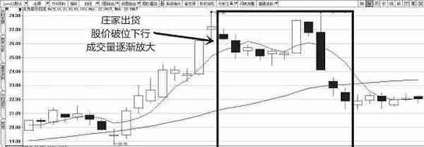 遇到这种情况，坚决买入，一旦洗盘结束，后市必有一波大行情出现！