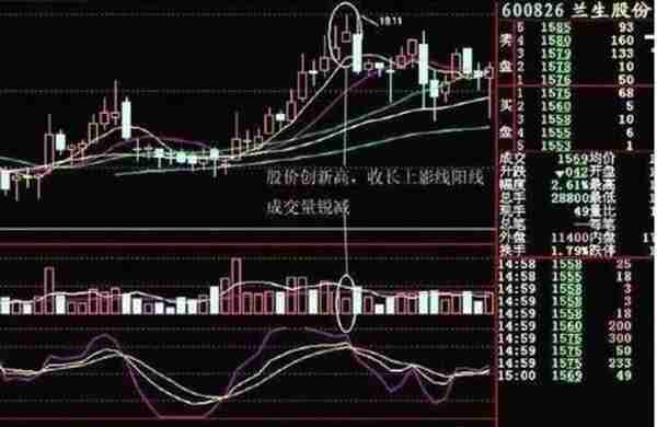 中国股市真正发财的一种人：一生只做一只股票，把资金分成1/16，建仓买入1份资金，反弹2%果断抛出