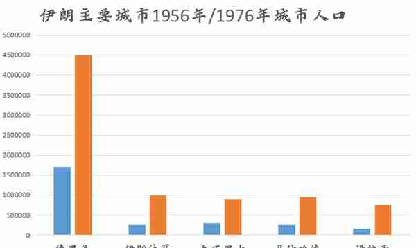 伊朗：钞票面额飞上天，人民生活坠落地