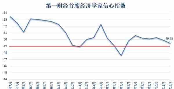 通胀上行总体较为温和，人民币对美元汇率仍将有所回升丨第一财经首席经济学家调研