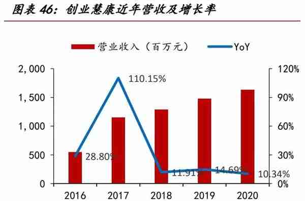 医疗信息化专题报告：需求端、供给端与国际比较分析