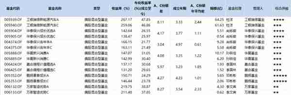 天天3·15丨满屏皆是C份额！招商银行app被用户吐槽