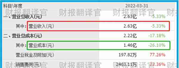 数字货币板块赚钱能力排名前5,研发出数字货币钱包,股价竟回撤66%