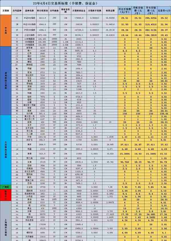 4月4日期货品种手续费+1分一览表