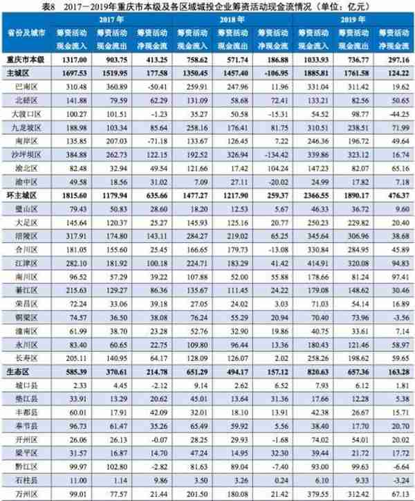 地方政府与城投企业债务风险研究报告——重庆篇